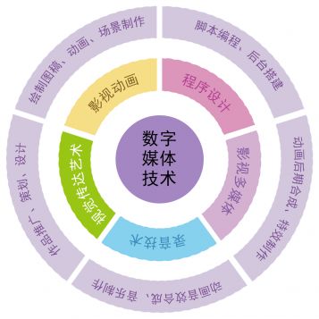 寧波財經學院2020年獲批增設本科新專業(yè) 數(shù)字媒體技術與計算機網絡技術開發(fā)